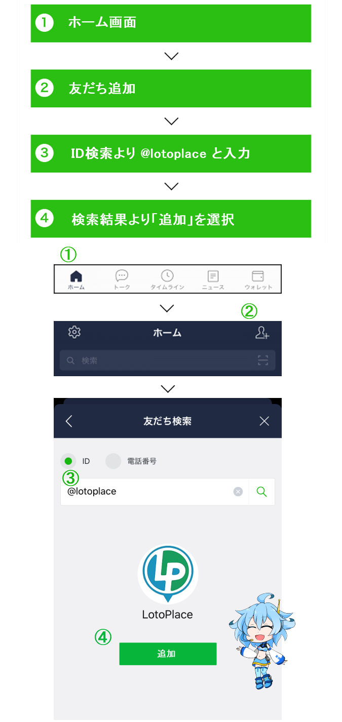 Lotoplace公式 Line はじめました